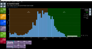 performance-test-10.2-for-dell-G15-5521-SE-3060-130w-image.